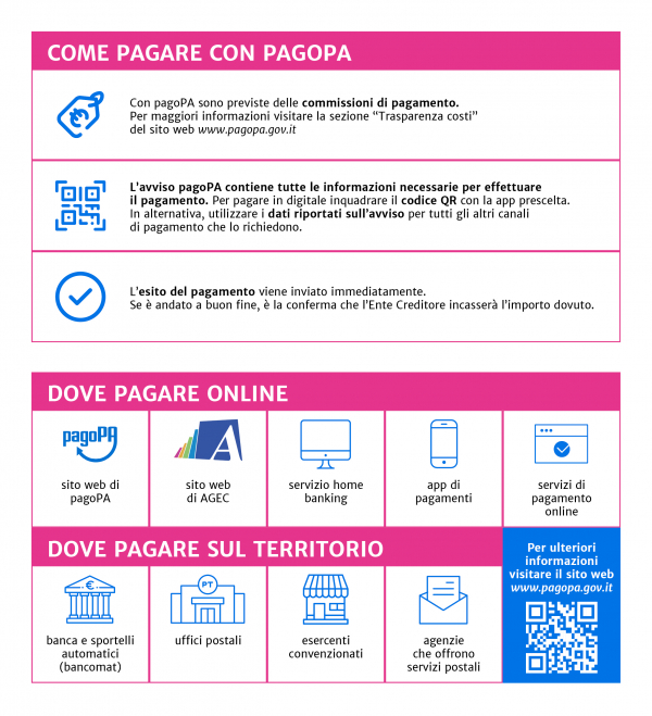 Pagamenti tramite la piattaforma digitale pagoPA